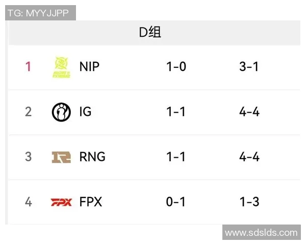 电竞新闻S15LOL比分精英赛中FPX心理素质的表现与影响分析