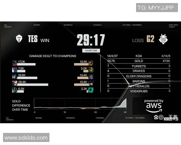电竞新闻热议TES战术争议S15LOL比分引发英雄联盟战术讨论新潮流