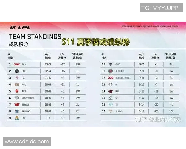 深入解析FPX战队在电竞赛事中的耐力表现与比分数据分析实时新闻